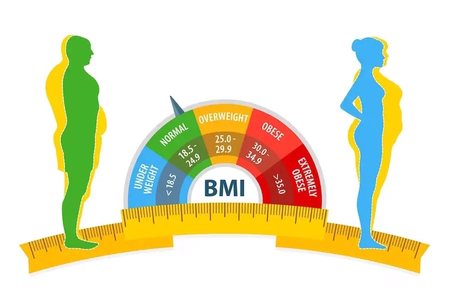 Chỉ số BMI