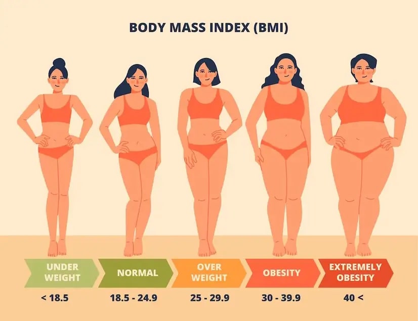 Chỉ số BMI
